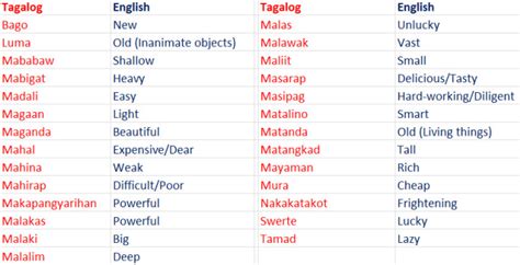 hilik english|Hilik in English. Hilik Meaning and Translation from Filipino.